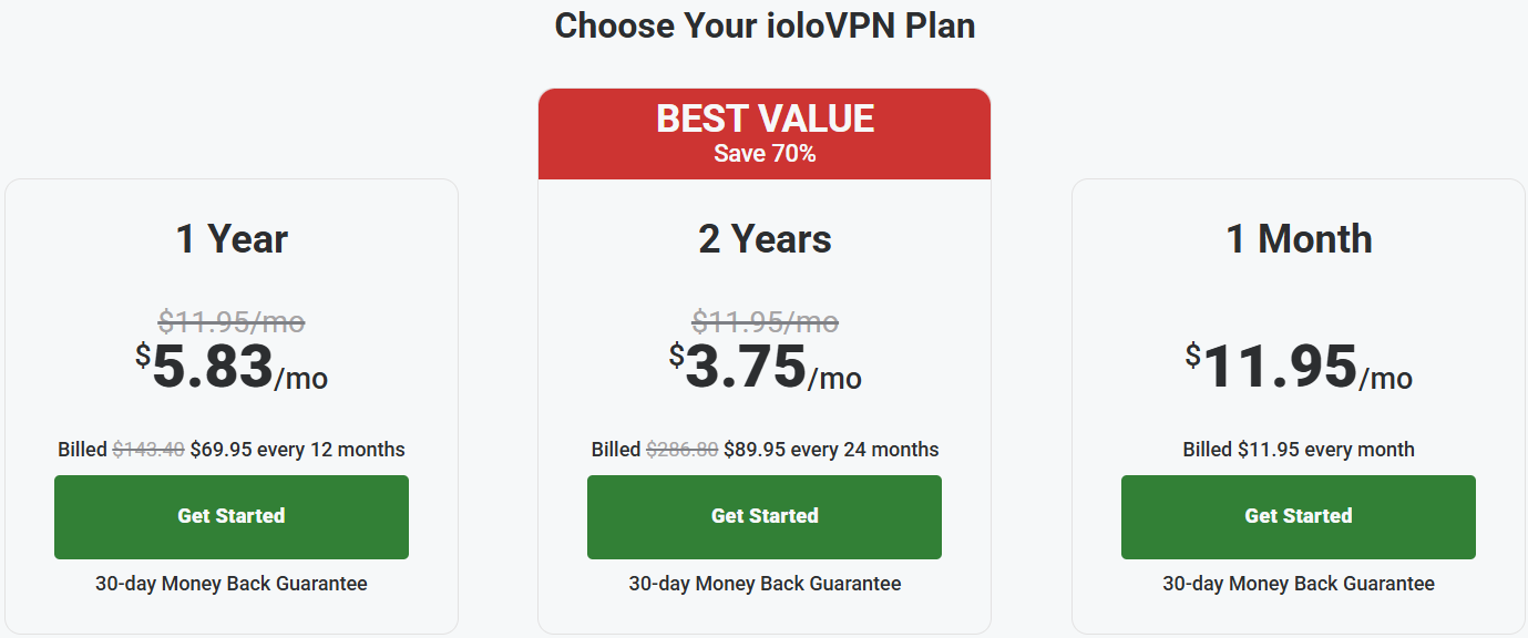 ioloVPN Plans & Pricing